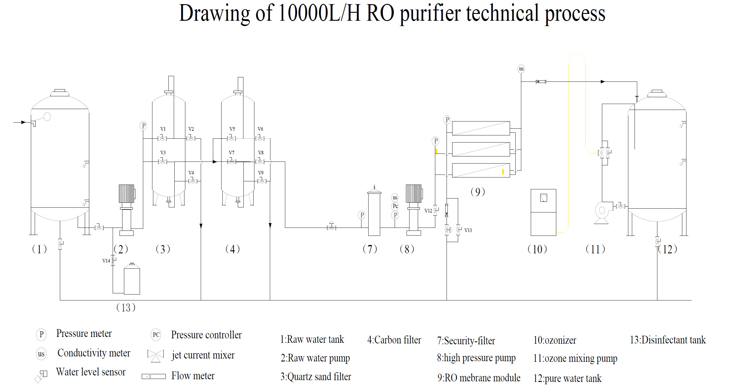 10000LPH Industrial RO Water Treatment Plant 5 10TON RO PURIFICATION SYSTTEM PROCESS