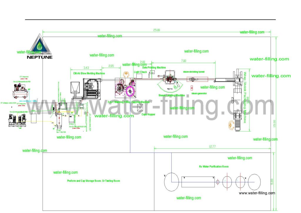 7 Step to open an bottle water plant factory in Africa/South America (Fast working) 2 4000BPH LAYOUT