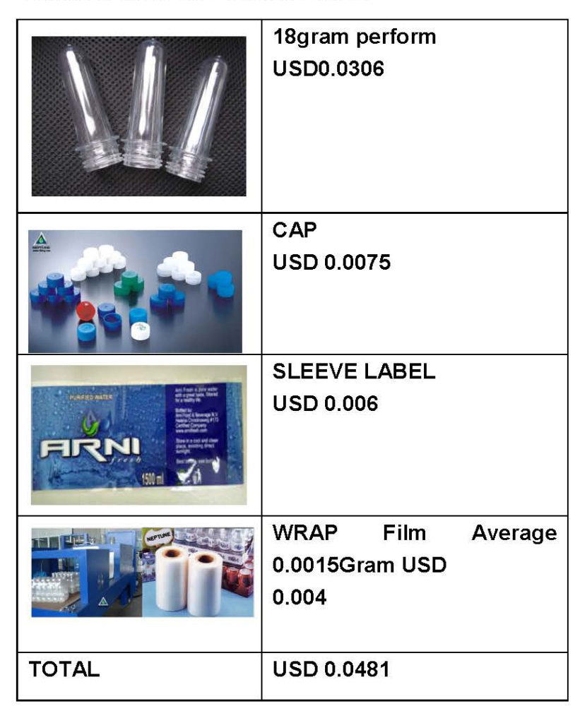 How do I start a water bottling business in Africa 3 Materisl Price List