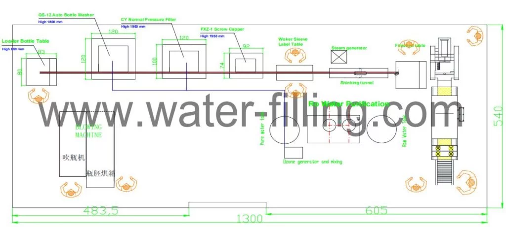 FIRST START: 1000BPH Small Water Bottling Plant 22 Layout of the NEP-1000 mini water bottling plant